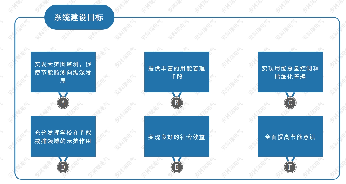 AcrelEMS-EDU安科瑞绿色<b class='flag-5'>校园</b>能源管理解决方案【<b class='flag-5'>节能</b><b class='flag-5'>校园</b>、低碳<b class='flag-5'>校园</b>、数字<b class='flag-5'>校园</b>】