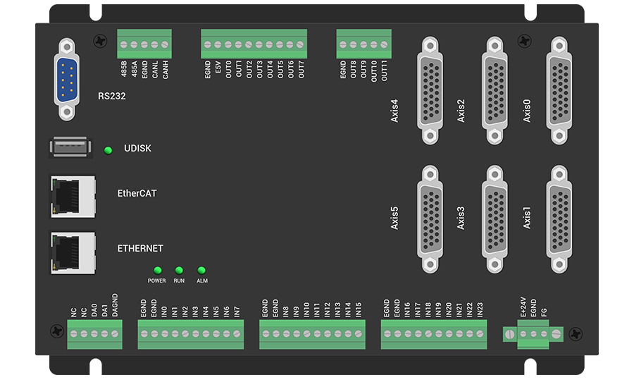 EtherCAT<b class='flag-5'>运动</b><b class='flag-5'>控制</b>器<b class='flag-5'>在</b>UVW对位<b class='flag-5'>平台</b>中的应用