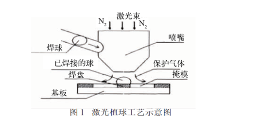 一文了解焊球剪切力<b class='flag-5'>强度</b><b class='flag-5'>测试</b>，附<b class='flag-5'>自动</b><b class='flag-5'>推拉力</b><b class='flag-5'>测试机</b>应用！