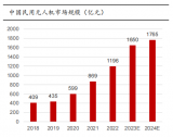 酷芯微携AR803X系列全栈芯片及解决方案参展2024<b class='flag-5'>深圳</b><b class='flag-5'>无人机</b>大会