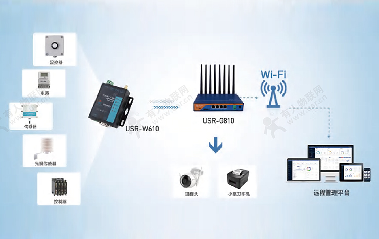 WiFi<b class='flag-5'>串口服务器</b>与工业路由<b class='flag-5'>器</b>：局域网应用的协同之力