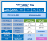 <b class='flag-5'>RZ</b>/N<b class='flag-5'>2L</b> EtherCAT RMII时钟域解决方案和优势解析