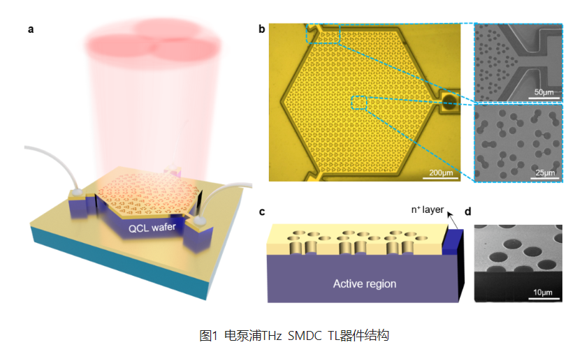 中国科学家<b class='flag-5'>研发</b><b class='flag-5'>高性能</b>电泵浦拓扑激光<b class='flag-5'>器</b>取得重大突破 