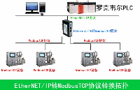 EthernetiP转modbusTCP网关在加氢<b class='flag-5'>催化</b>中的应用