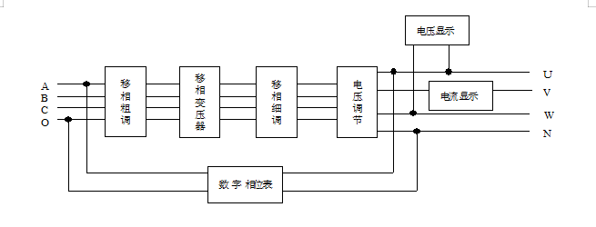 数字式三相<b class='flag-5'>移相器</b>的使用方法——每日了解电力知识