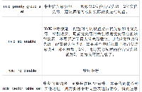 【GD32F303红枫派<b class='flag-5'>开发</b>板使用手册】第四讲 GEXTI-<b class='flag-5'>按键</b><b class='flag-5'>中断</b><b class='flag-5'>检测</b>实验