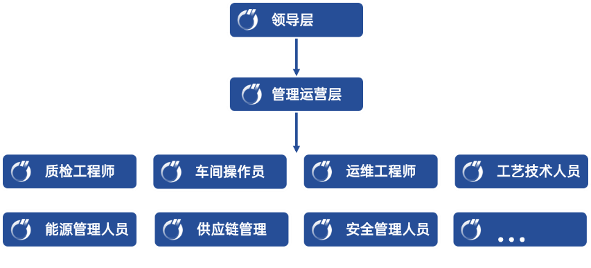 宏集Panorama SCADA：<b class='flag-5'>个性化</b>定制，满足多元角色需求