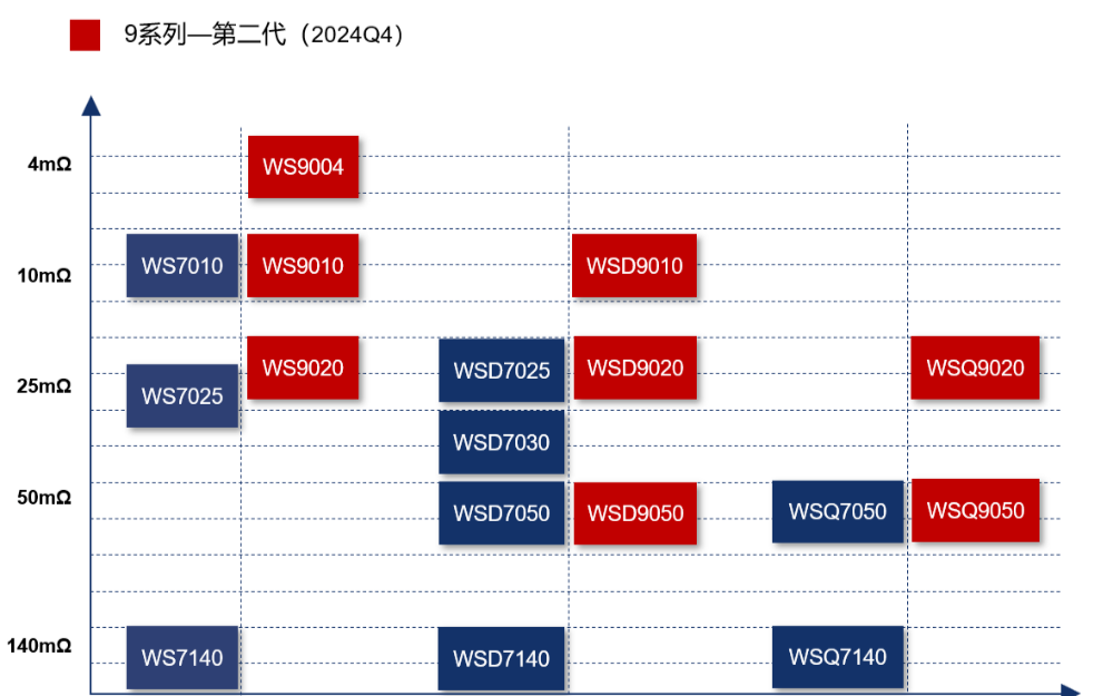 国产高<b class='flag-5'>边</b><b class='flag-5'>开关</b>新品不断！单晶技术、高精度电流检测