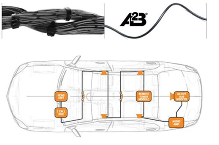 <b class='flag-5'>A2B</b><b class='flag-5'>车载</b>功放老化测试