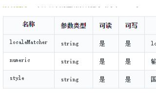 鸿蒙开发接口资源管理：【@ohos.intl (<b class='flag-5'>国际化</b>-Intl)】