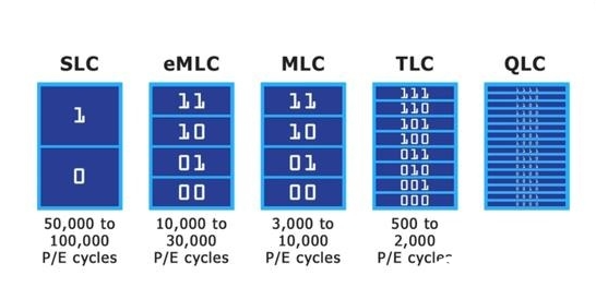 MLC <b class='flag-5'>NAND</b> <b class='flag-5'>Flash</b>：<b class='flag-5'>存储</b>技术中的均衡之选