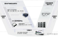 应用解析 | 面向智能网联汽车的<b class='flag-5'>产</b><b class='flag-5'>教</b><b class='flag-5'>融合</b>解决<b class='flag-5'>方案</b>