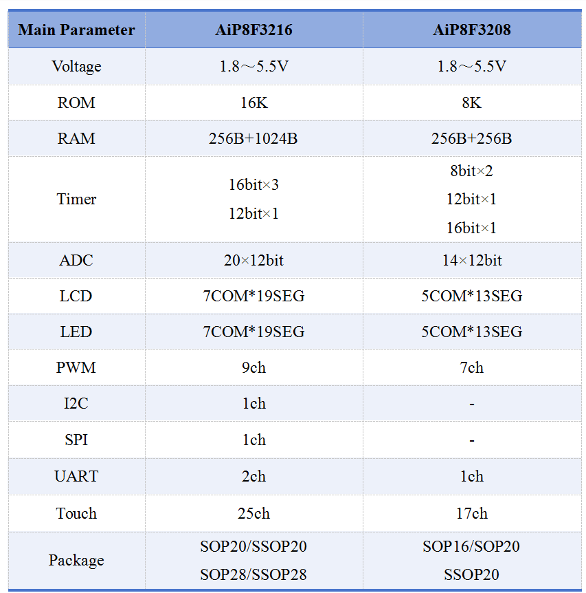 直发器MCU.png