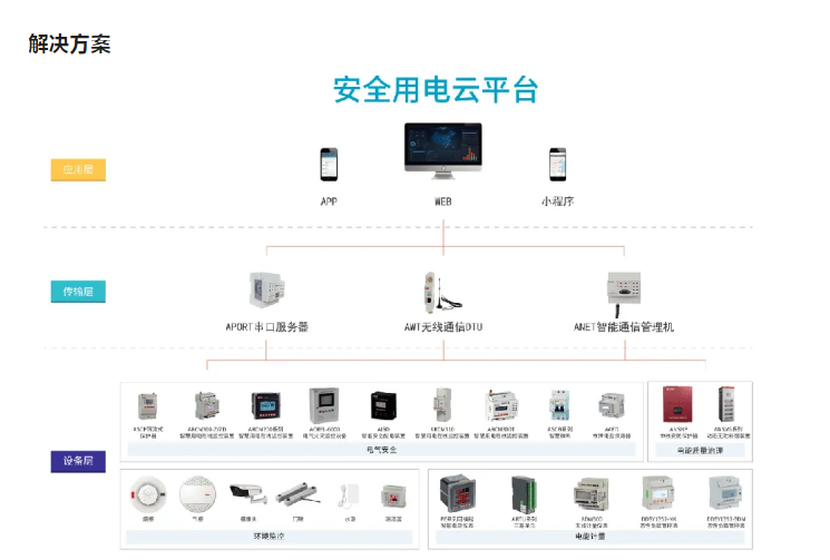 老旧小区<b class='flag-5'>安全</b><b class='flag-5'>用电</b>应该怎么选型