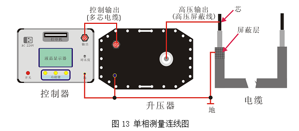 0.1Hz程控超低频高压发生器<b class='flag-5'>耐压</b><b class='flag-5'>试验方法</b>——每日了解电力知识