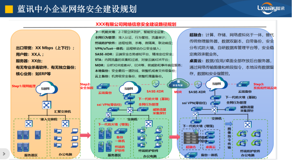 广东企业机房建设和数据<b class='flag-5'>安全</b>一站式解决方案