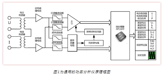 湖南银河电气<b class='flag-5'>功率</b><b class='flag-5'>分析仪</b>的原理、分类及用途