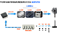 无需认证、小威廉希尔官方网站
板易设计Type-C供电<b class='flag-5'>PD</b>风扇极简方案 | 能芯科技<b class='flag-5'>PD</b><b class='flag-5'>协议</b><b class='flag-5'>SINK</b><b class='flag-5'>芯片</b>ECP5705