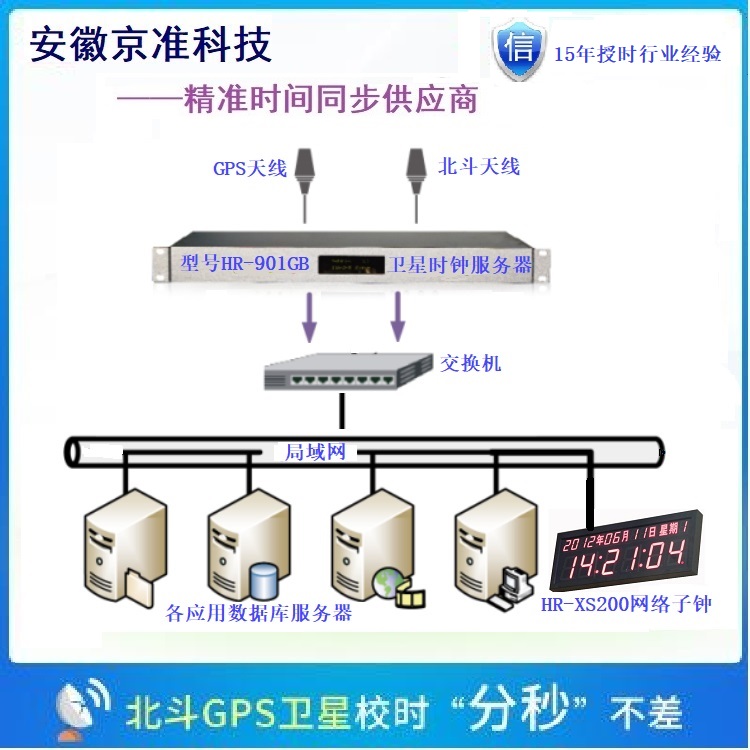 国产麒麟<b class='flag-5'>系统</b> <b class='flag-5'>NTP</b><b class='flag-5'>网络</b><b class='flag-5'>时间</b><b class='flag-5'>服务器</b>实现信创平台自主可控