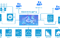 计讯<b class='flag-5'>物</b><b class='flag-5'>联</b><b class='flag-5'>智慧</b>环保，共筑生态家园