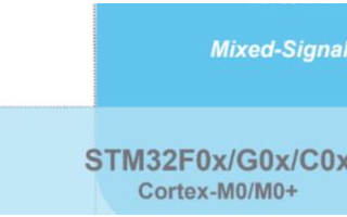 <b class='flag-5'>STM32</b>如何诠释电机控制创新 如何<b class='flag-5'>更高效</b><b class='flag-5'>更</b>智能