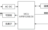 基于<b class='flag-5'>MCU</b> <b class='flag-5'>AiP8F</b>3208/16的直发器整体解决<b class='flag-5'>方案</b>