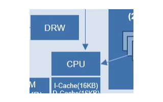 基于Arm Cortex-CM85内核的<b class='flag-5'>RA8D1</b>作为控制器 通过MIPI DSI实现<b class='flag-5'>LVGL</b>显示