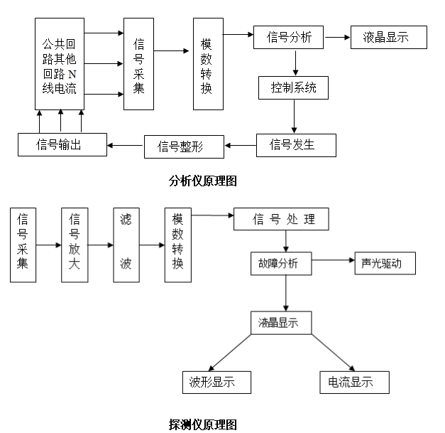 二次回路多点接地<b class='flag-5'>故障</b><b class='flag-5'>查找</b>仪装置构成及原理——每日了解电力知识