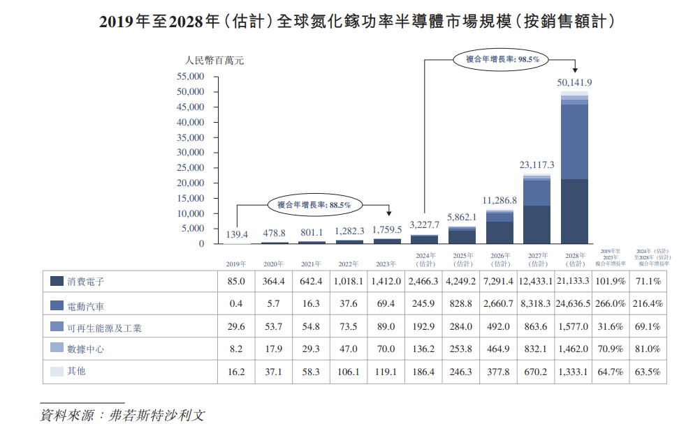 <b class='flag-5'>英</b><b class='flag-5'>诺</b><b class='flag-5'>赛</b><b class='flag-5'>科</b>IPO！三年营收超7亿累计亏损67亿，开拓海外市场