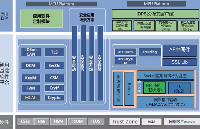 带你走进<b class='flag-5'>信息</b><b class='flag-5'>安全</b>软件架构