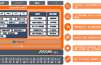 软件定义存储ExponTech WDS<b class='flag-5'>助力</b><b class='flag-5'>企业</b>级关键<b class='flag-5'>业务</b>