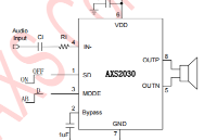 <b class='flag-5'>5.2W</b>单通道 <b class='flag-5'>AB</b>/<b class='flag-5'>D</b>类<b class='flag-5'>音频</b><b class='flag-5'>功率放大器</b> 代替HAA2018A