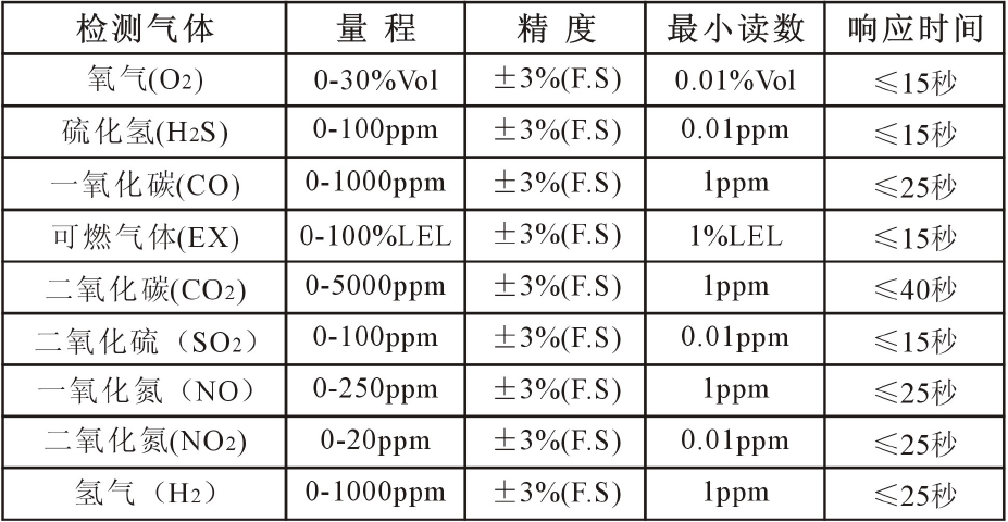 【铭<b class='flag-5'>迹</b>创新】环境气体监控系统