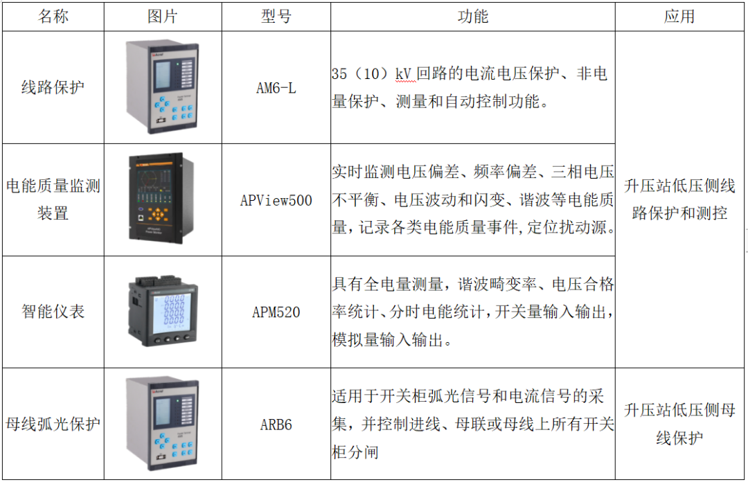 安科瑞微机保护与测控装置在风力发电厂的应用