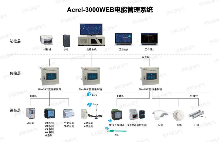 交通枢纽24小时<b class='flag-5'>无人</b>值守的<b class='flag-5'>配电室</b><b class='flag-5'>监控</b><b class='flag-5'>系统</b>