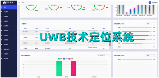 <b class='flag-5'>UWB</b>室内外<b class='flag-5'>高精度</b>一体化融合<b class='flag-5'>定位</b><b class='flag-5'>系统</b>源码 <b class='flag-5'>UWB</b>技术<b class='flag-5'>定位</b><b class='flag-5'>系统</b>应用场景 Java+Spring boot+MYSQL 技术开发