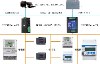 <b class='flag-5'>DLT645</b>（1997-2007）<b class='flag-5'>转</b><b class='flag-5'>modbus</b>规约<b class='flag-5'>网关</b>使用说明