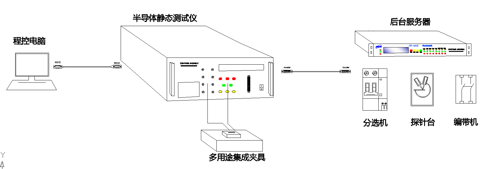 博微BW-4022A  半导体分立<b class='flag-5'>器件</b><b class='flag-5'>测试</b><b class='flag-5'>系统</b>