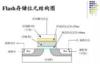 Flash基础知识