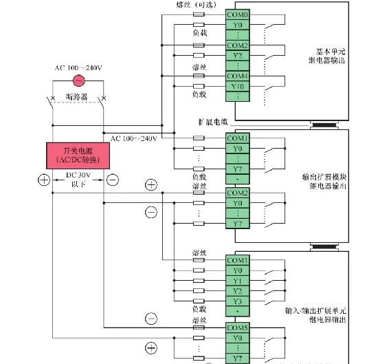 三菱plcfx3u系列<b class='flag-5'>远程</b><b class='flag-5'>I</b>/<b class='flag-5'>o</b>设置