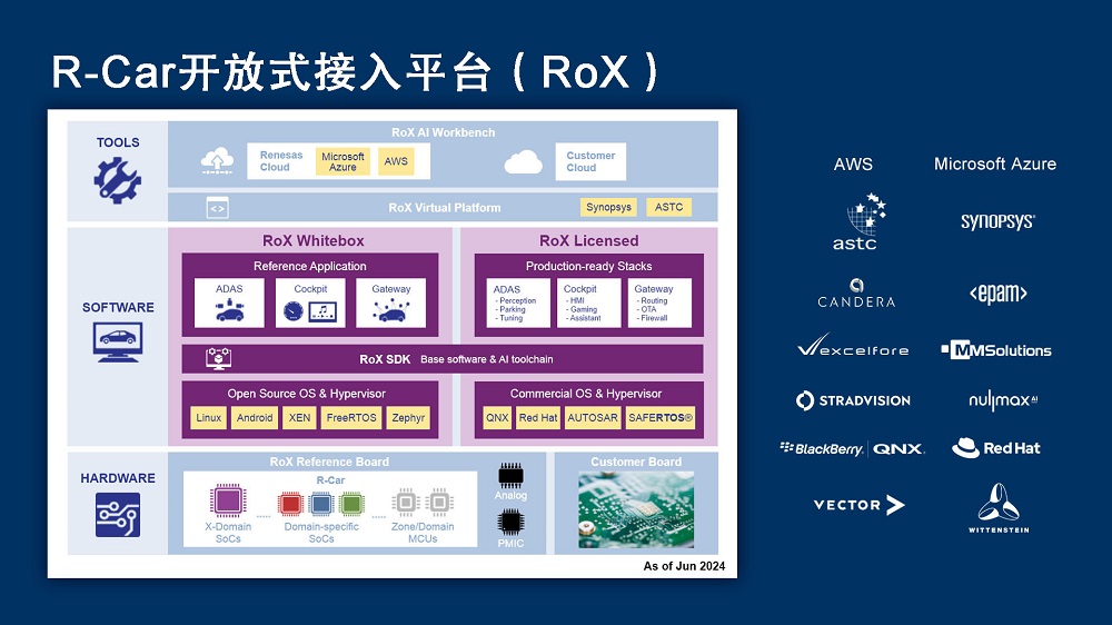 瑞萨推出最新RoX开发<b class='flag-5'>平台</b>，将极大提升<b class='flag-5'>软件</b>定义汽车的演进速度