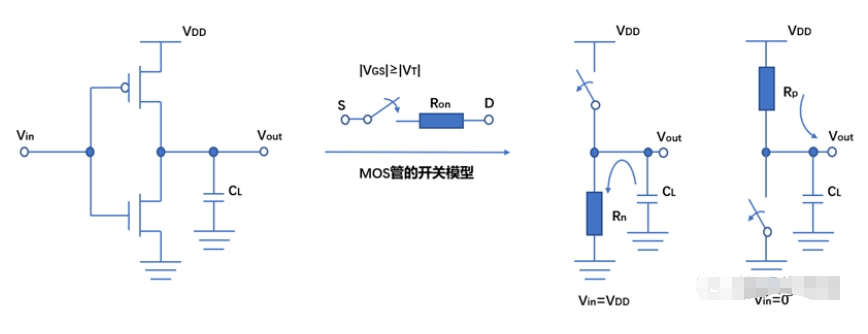 <b class='flag-5'>反相器</b>和非门的区别 <b class='flag-5'>反相器</b>威廉希尔官方网站
图介绍