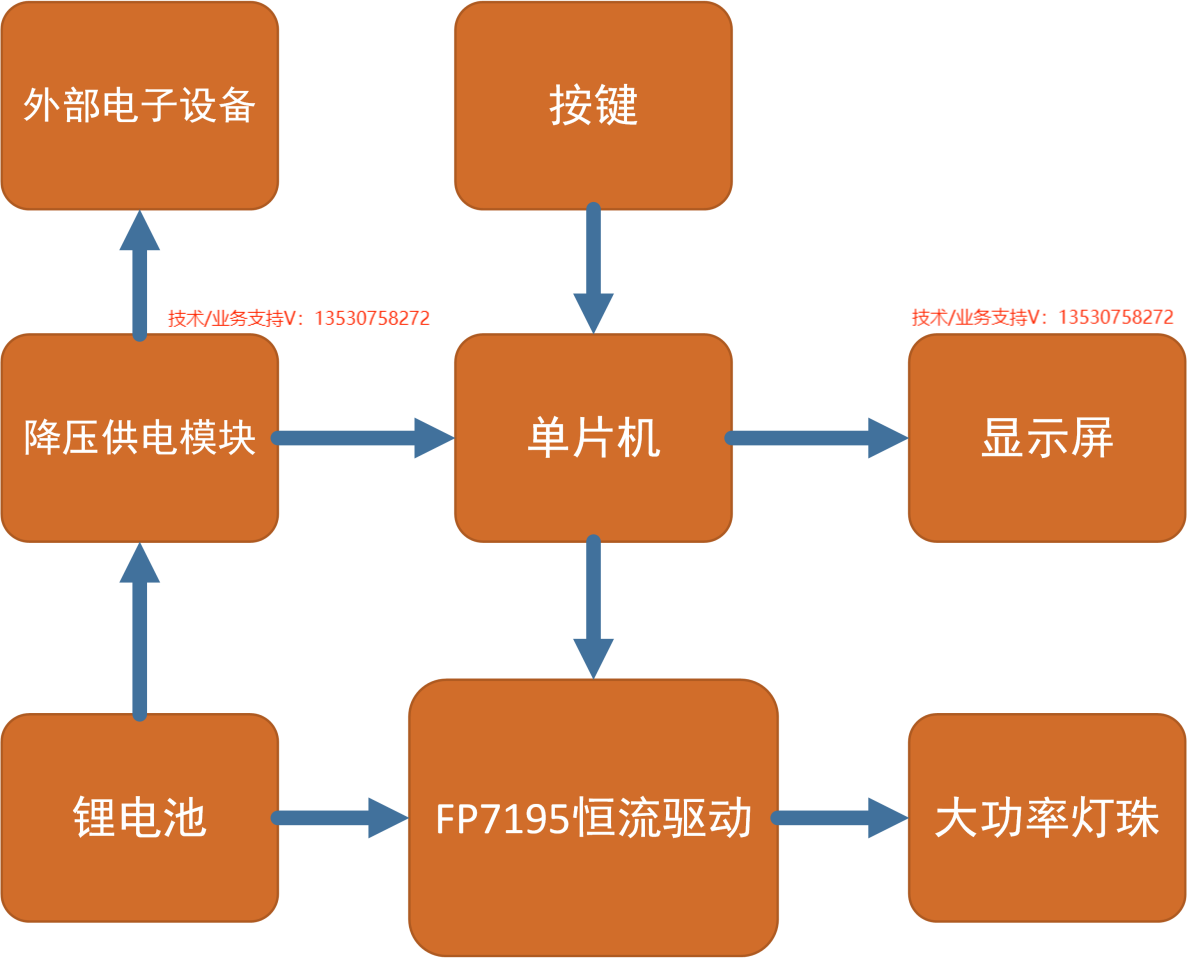 80W<b class='flag-5'>大功率</b><b class='flag-5'>夜</b><b class='flag-5'>钓</b><b class='flag-5'>灯</b>驱动<b class='flag-5'>芯片</b>方案