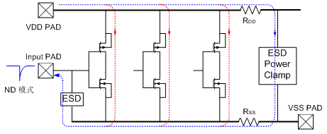 全芯片<b class='flag-5'>ESD</b><b class='flag-5'>防护</b>网络