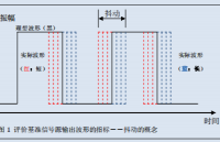 <b class='flag-5'>EPSON</b>（<b class='flag-5'>爱普生</b>）-抖动与相位噪音