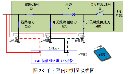 GIS<b class='flag-5'>接触网络</b>阻抗分析仪测试步骤——每日了解电力知识