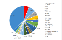 4.<b class='flag-5'>晶体</b>和<b class='flag-5'>振荡器</b> <b class='flag-5'>行业</b><b class='flag-5'>研究</b>及<b class='flag-5'>十五五</b><b class='flag-5'>规划分析</b><b class='flag-5'>报告</b>(<b class='flag-5'>行业</b>竞争格局)