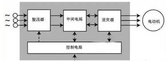 <b class='flag-5'>变频器</b>参数<b class='flag-5'>设置</b>方法 <b class='flag-5'>变频器</b>接线实物图