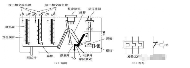 <b class='flag-5'>热</b><b class='flag-5'>继电器</b>的工作原理及作用 <b class='flag-5'>热</b><b class='flag-5'>继电器</b>接线图图解