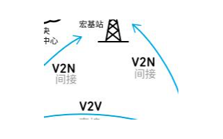 Qorvo半导体解码车联网：探索驾驶的<b class='flag-5'>未来</b>浪潮与标准化